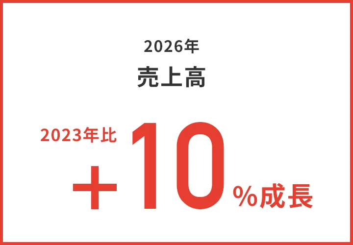 Sales in 2026: +10% growth compared to 2023