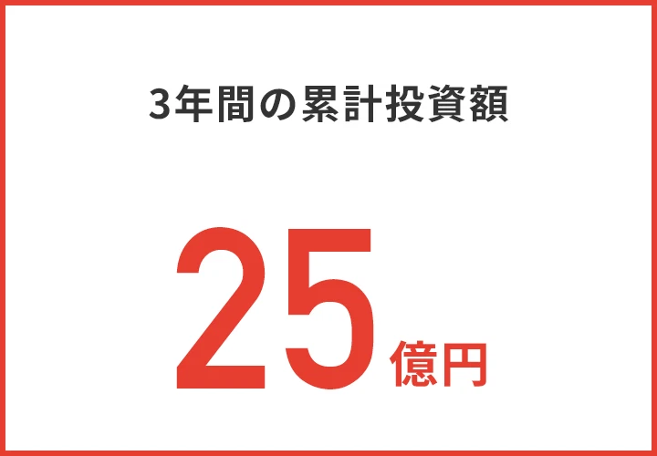 Total investment over three years: 2.5 billion yen