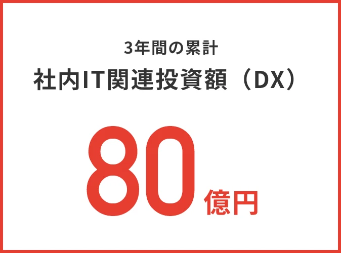 3年間の累計 社内IT関連投資額（DX） 80億円