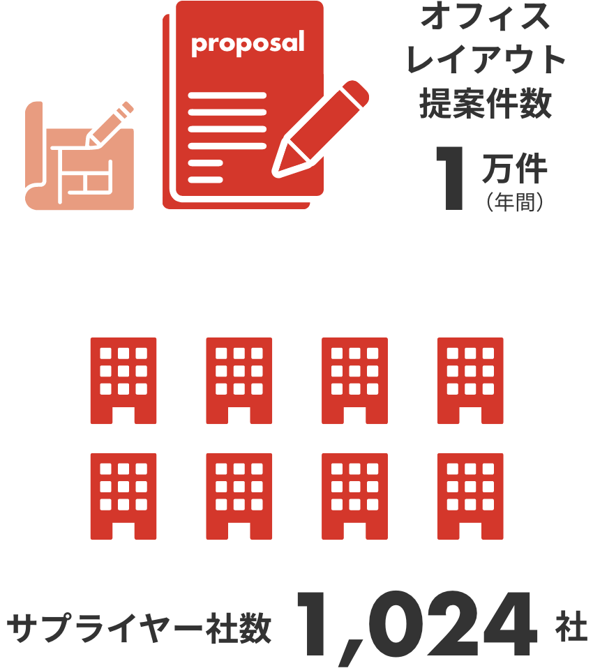 1,080 suppliers / 316 proposals for environmentally friendly workplaces