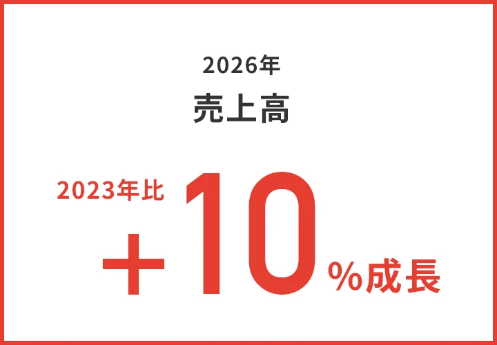 2026年売上高 2023年比+10%成長