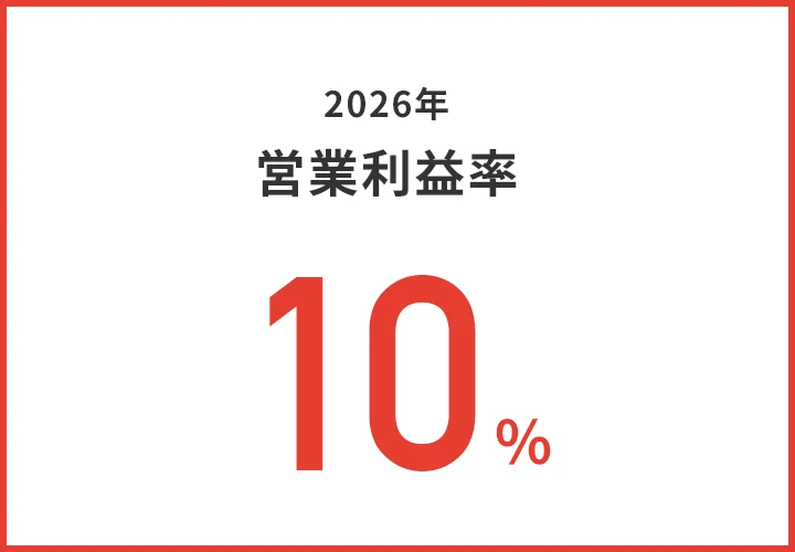 2026年営業利益率10%