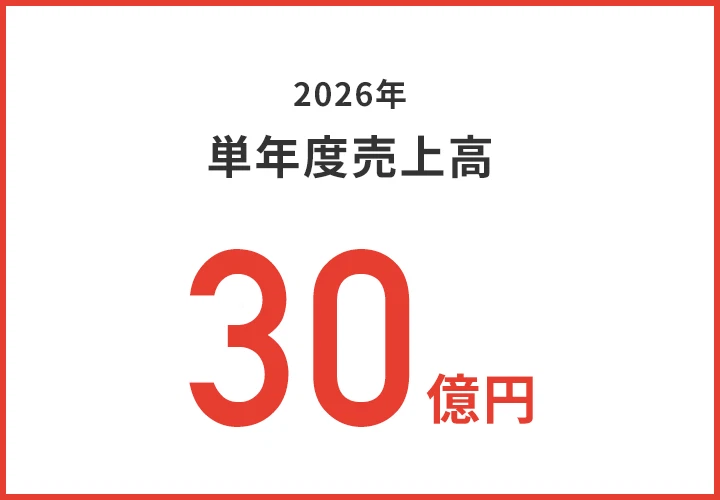 2026年単年度売上高30億円