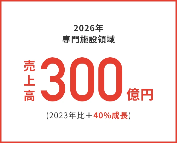 2016年専門施設領域 売上高300億円 (2023年比+40%成長)