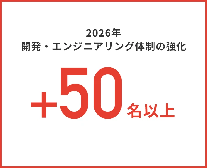 2026年開発・エンジニアリング体制の強化 +50名以上