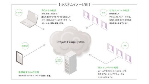 Development Project Filing System イトーキ『電子ファイリング・システム“Project Filing System”』新発売 | ニュースルーム | ITOKI 企業情報サイト