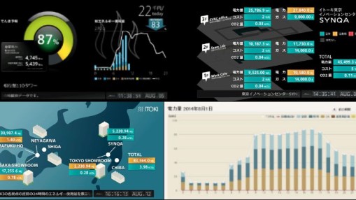 Interface Worksense サイネージ向けコンテンツWorksense「Mediatheque」に あんどん機能「エネルギーマップ」が新登場 | ニュースルーム ...