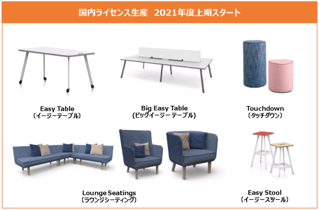 国内ライセンス生産 2021年度上記スタート