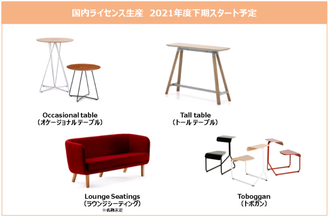 国内ライセンス生産 2021年度上記スタート