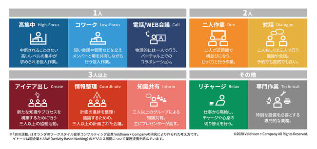 行動の自由を支えるABW