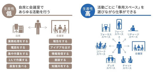 施設の特長