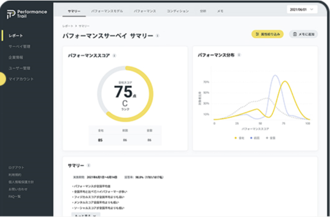 パフォーマンスを可視化 パフォーマンスを可視化