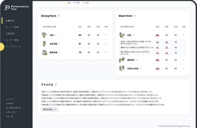 現場主導で改善できる明確で幅広いフィードバック 現場主導で改善できる明確で幅広いフィードバック