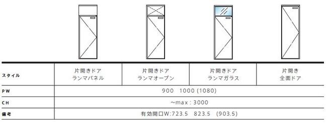対応スタイル 対応スタイル