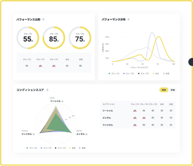 Objectively understand the condition with analysis and comparison functions