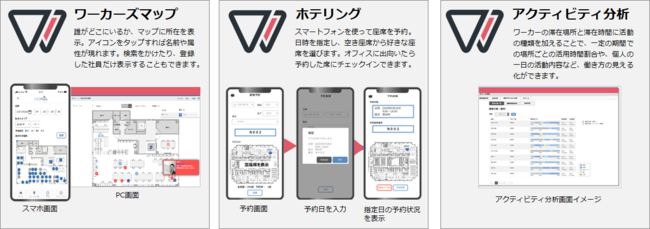 ワーカーズマップ ホテリング アクティビティ分析 ワーカーズマップ ホテリング アクティビティ分析