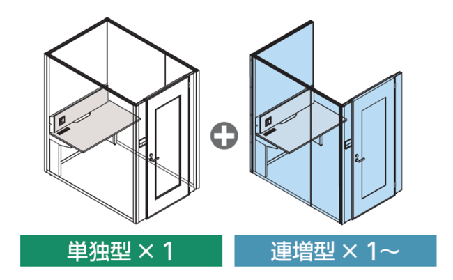 単独型 x 1 連増型 x 1～