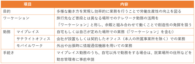 （ご参考）イトーキのテレワーク勤務制度概要