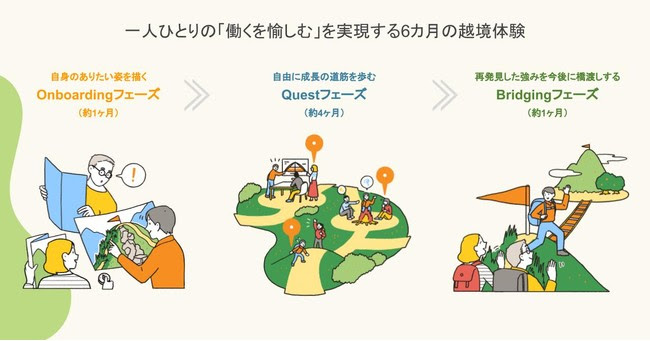 一人ひとりの「働くを愉しむ」を実現する6カ月の越境体験 一人ひとりの「働くを愉しむ」を実現する6カ月の越境体験