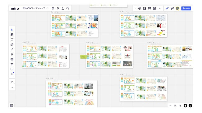 Action plan created through interactive workshop among participants