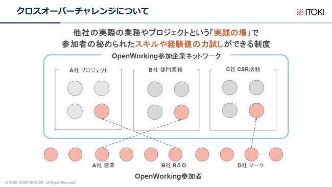 クロスオーバーチャレンジについて