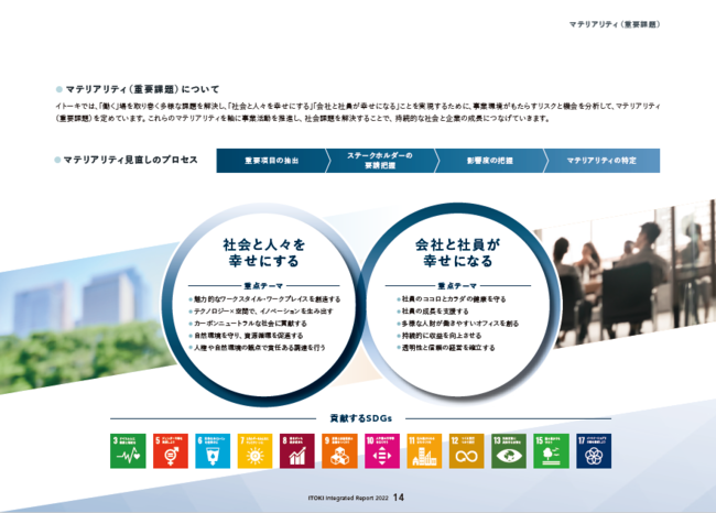 マテリアリティ(重要課題)について マテリアリティ(重要課題)について