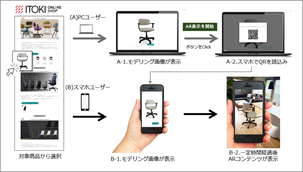 AR体験ご利用方法 AR体験ご利用方法