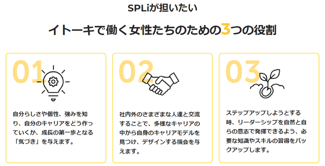 SPLiが担いたいイトーキで働く女性たちのための3つの役割