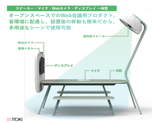 Integrated speaker, microphone, web camera, and display