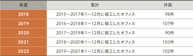 調査概要 調査概要