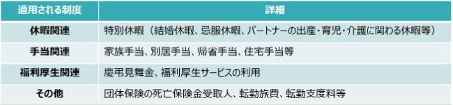 パートナーシップ制度 パートナーシップ制度