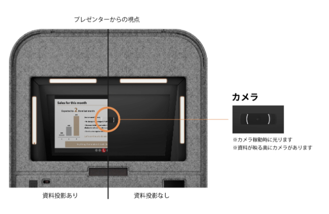 The speaker can look at the camera and speak while looking at the materials.