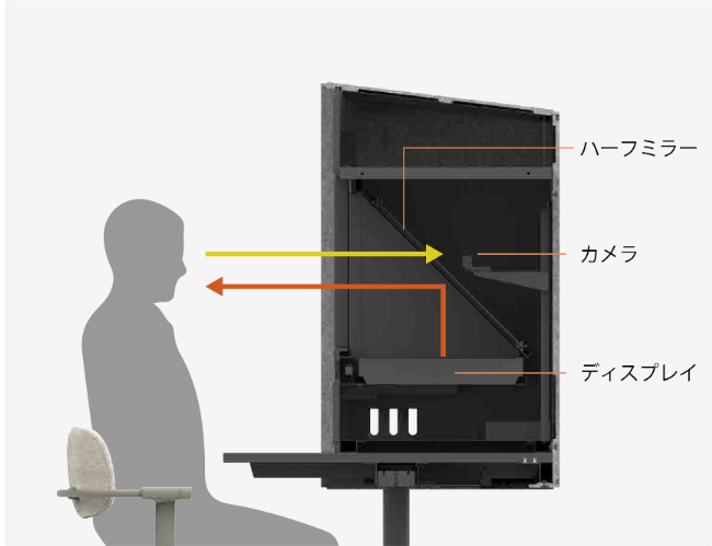 The speaker can look at the camera and speak while looking at the materials.