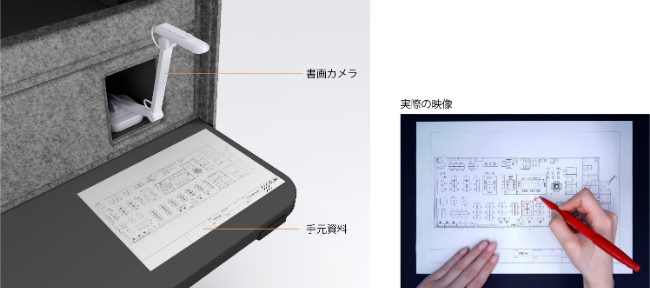 手書き説明をリアルタイムで投影