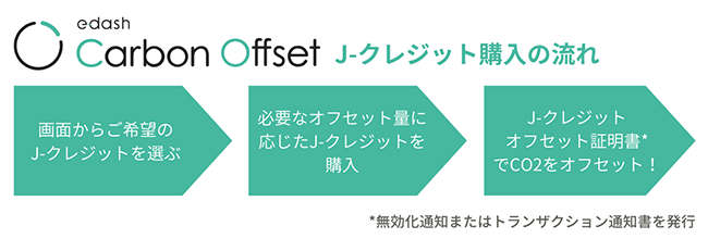 e-dash Carbon Offset J-クレジット購入の流れ
