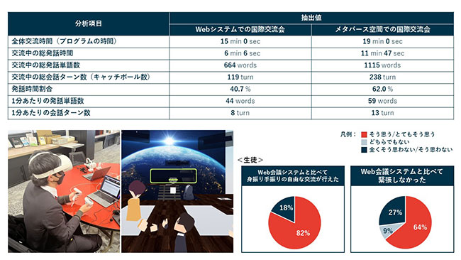 国際交流会から得られた結果