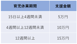 育児休業支援金の内容 育児休業支援金の内容