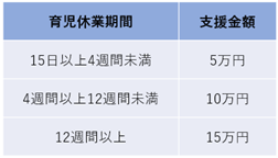 育児休業支援金の内容