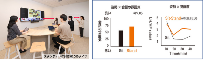 カメラの画角に全員が収まり、ディスプレイが見やすく、隣席と適切な距離をとれるようにサイズを設定