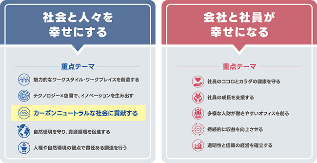 社会と人々を幸せにする 会社と社員が幸せになる 社会と人々を幸せにする 会社と社員が幸せになる