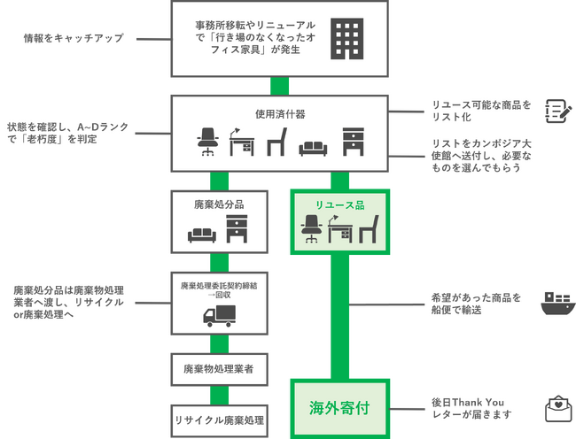 事業概要と目的