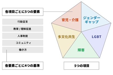 D and I AWARDとは D and I AWARDとは