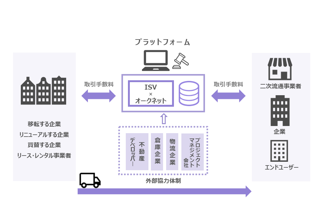 事業モデル