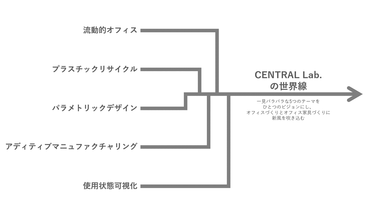 CENTRAL Lab Symbol