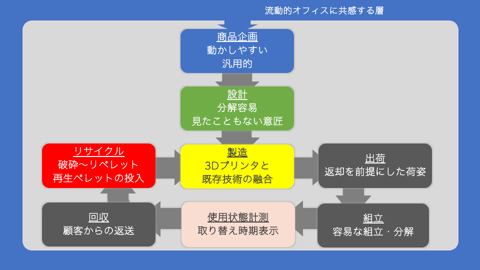 Circular