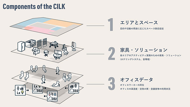 Components of the CILK