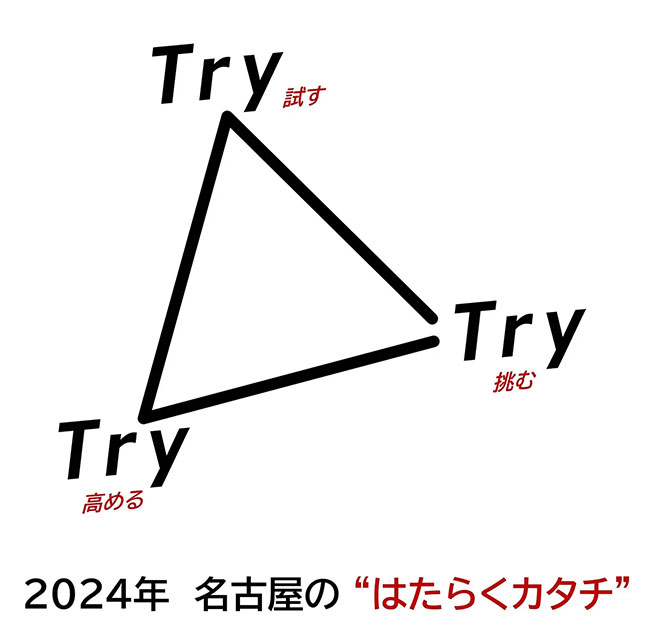 2024年　名古屋の　はたらくカタチ