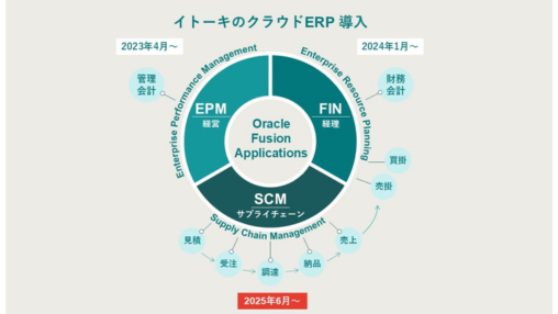 ERP