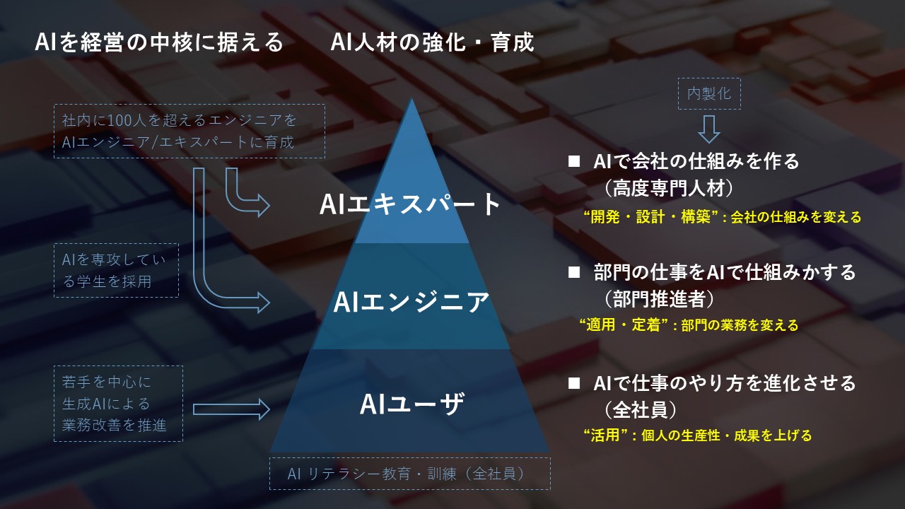 イトーキCAIO