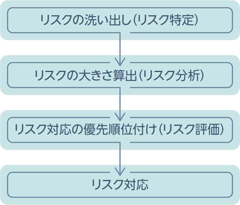 リスクマネジメント | サステナビリティ | ITOKI 企業情報サイト